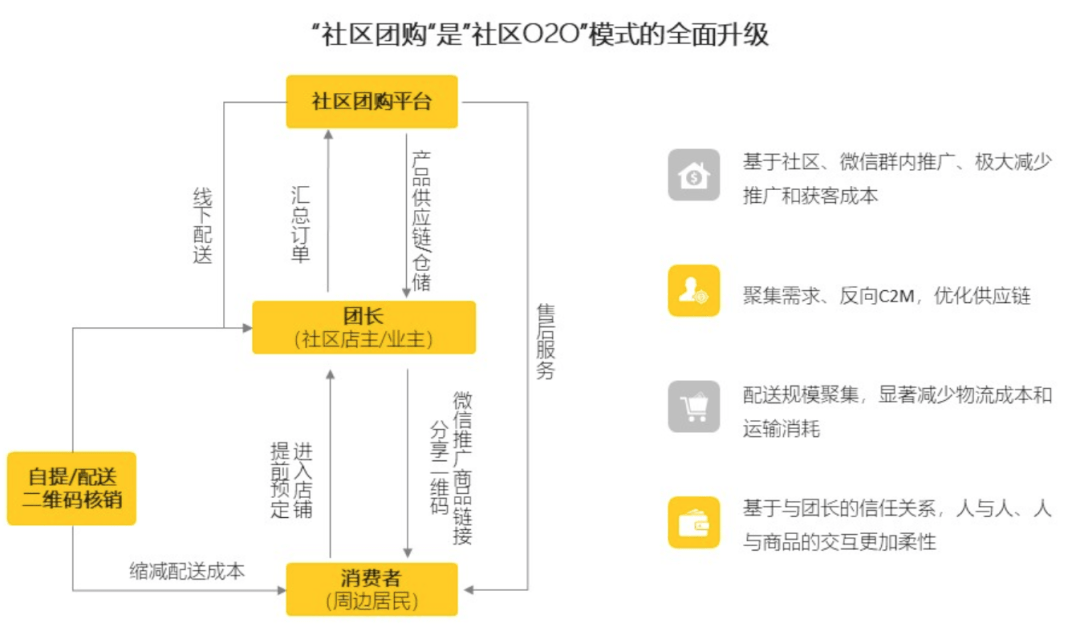 嘉法生鲜配送